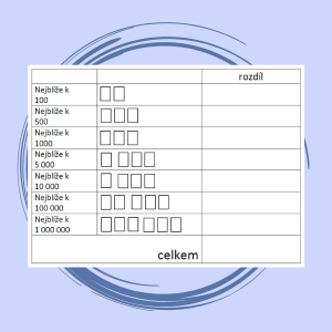 Tabulka pro tu nejlepší matematickou hru :)